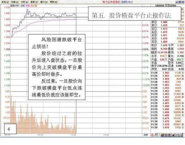 所有关于“T+0”的技巧都在这了（附做T公式），这是一篇迄今为止我认为最好的“做T文章”值得珍藏