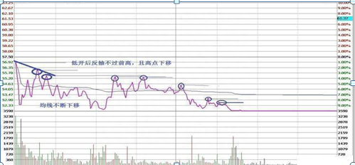 一支个股亏损30%，需要补仓拉低成本还是马上清仓卖掉原来这样操作可以回本，点醒1.5亿亏损散户