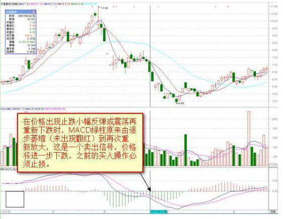 真正的高手都是一招通吃股市：新手看金叉死叉，高手看“红绿柱”，一天不出现，一天不交易