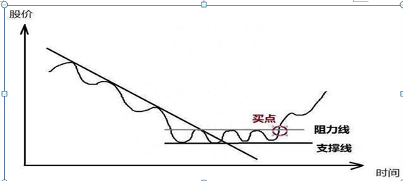 中国股市：2014年买入30万海天味业，持有到2020年赚了多少这才是真正的“钱生钱”