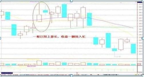 我是如何从亏损70万到赚回960万，全靠坚守“一根巨阳头顶光，尾市抢盘我清仓”，几乎逃过所有的下跌