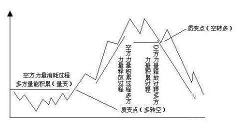 细说买入股票前为什么要看一眼“OBV”原来买卖的精髓都在这里，这是我见过非常有深度的一篇文章