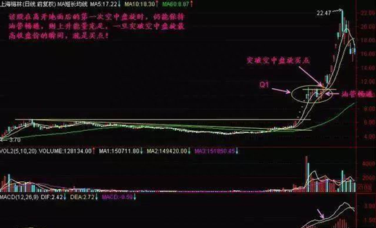 股票一旦出现“空中加油”形态，意味着主力不断堆积筹码，后市将会展开一波凌厉升势