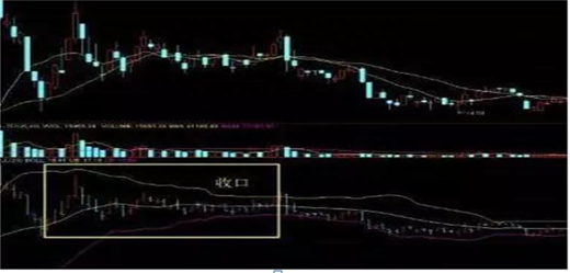 献给亏损散户的忠告：如果手中股票亏损超过50%，是马上清仓还是“越跌越买”拉低成本悟透持股不慌