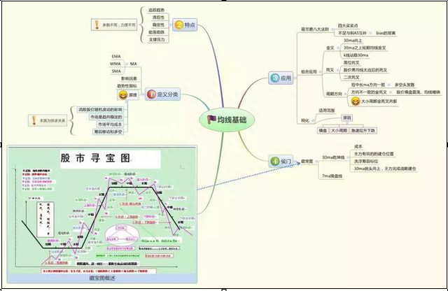 历史八次牛市规律告诉你：A股3000点后，能买入3元左右的低价股，一直持有到牛市结束吗赚多少