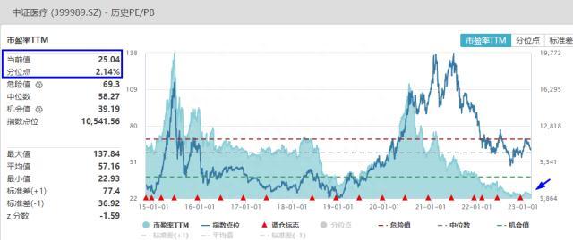 沪指盘中再创年内新高！光伏为首的绿色能源领衔大涨，医疗健康成政府工作重心之一，概念ETF溢价大幅飞升！