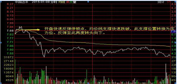 11年前散户48元买入中石油，持有11年，该不该“越跌越买”降低成本还是“马上清仓”看透持股不慌