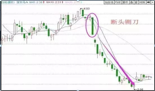 中国股市：庄家砸盘到跌停难道仅仅为了出货吗持股的股民应该怎么办才能获利出逃