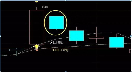 真正炒股厉害的一种人：一只股票亏损50%，还用不用加仓摊薄成本不想退出股市务必多看几遍