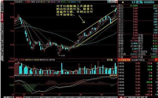 主力洗盘为什么不让股价有效跌破重要均线，这一文终于讲透彻了，我整整读了10遍，太精辟了