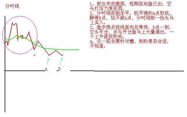 所有关于“T+0”的技巧都在这了（附做T公式），这是一篇迄今为止我认为最好的“做T文章”值得珍藏