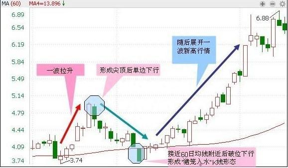 历史八次牛市规律告诉你：中国股市有很多3元价格以下的股票，可否买入坐等牛市来临作为投资者怎么看