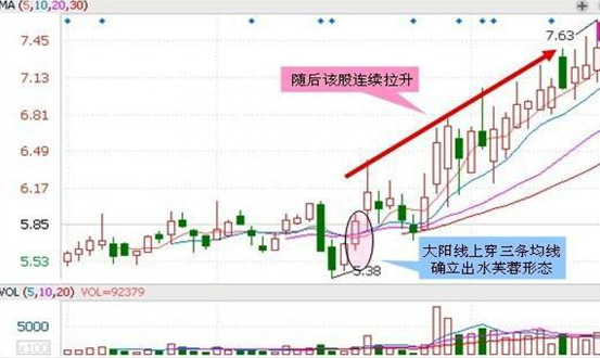 中国股市：为什么中石油一直在盈利，股价却涨不上去现在是否存在价值，值得我们投资者抄底