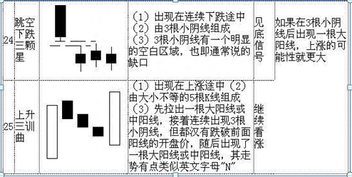 K线入门基础知识大全，勤背诵，知买点，晓出货，教你最“笨”的方式赚最多的钱，值得大家收藏学习