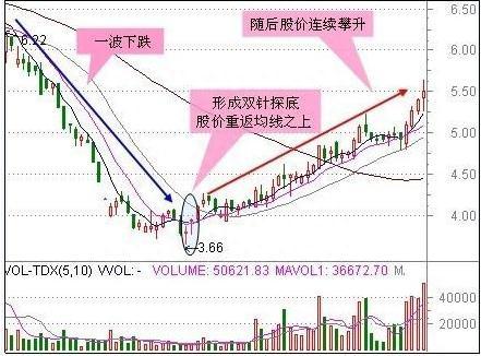 历史八次牛市规律告诉你：中国股市有很多3元价格以下的股票，可否买入坐等牛市来临作为投资者怎么看