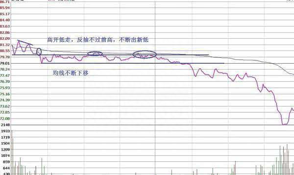 国内“做T”第一牛人：下跌5%买入，上涨5%卖出，反复做T，2年本金翻55倍！主力对此毫无办法