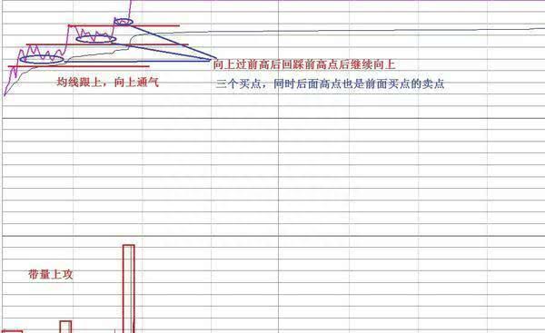 国内“做T”第一牛人：下跌5%买入，上涨5%卖出，反复做T，2年本金翻55倍！主力对此毫无办法