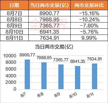 一周透市：A股跌逾3%，一级行业全军覆没！反腐风暴下6只医药股挤进牛股TOP10，机构火线调研！盟固利引爆新股行情