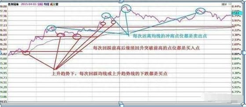 股票深套10万，还有20万资金，现在怎么处理是“越跌越买”还是“马上清仓”原来这样操作可以回本