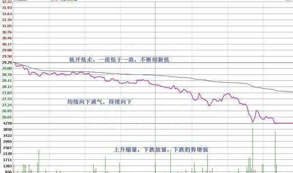 国内“做T”第一牛人：下跌5%买入，上涨5%卖出，反复做T，2年本金翻55倍！主力对此毫无办法