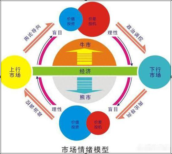 沪指站稳3000点，如果继续走牛，真的只要一直持有这么简单吗A股的牛市，可能你还需要学会这些