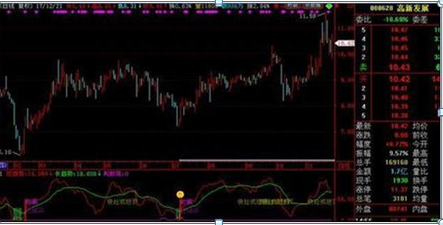 上大一女教授说破股市：“换手率10%-15%”意味着什么终于有一文说的明明白白，不想穷下去务必看懂