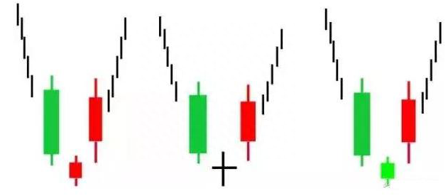 股票跌到新低，为什么还有主力资金卖出牢记“5种十字星”，准确把握股票反转机会，不再被主力血洗出局