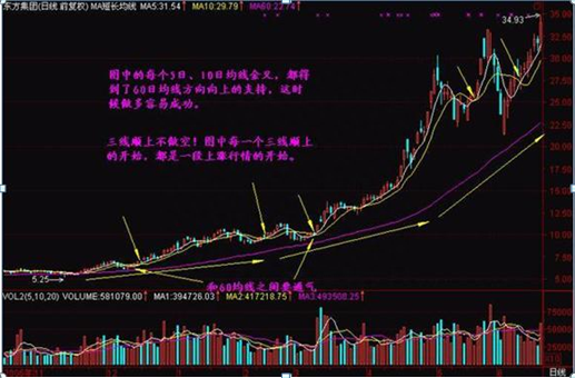 终于有A股高手发声了：假如这是第六次牛市，1.9亿股民最后的结局是怎样的那么现在大盘是怎么阶段