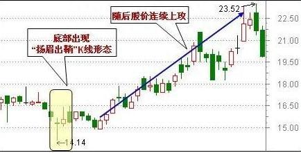 历史八次牛市规律告诉你：中国股市有很多3元价格以下的股票，可否买入坐等牛市来临作为投资者怎么看