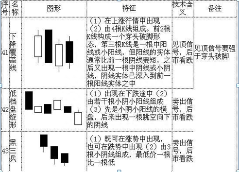 K线入门基础知识大全，勤背诵，知买点，晓出货，教你最“笨”的方式赚最多的钱，值得大家收藏学习