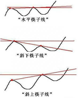 赔了几十万终于顿悟原来股票是这样炒的：掌握这筹码分布，轻松看清主力持仓成本，股票涨跌心中有数