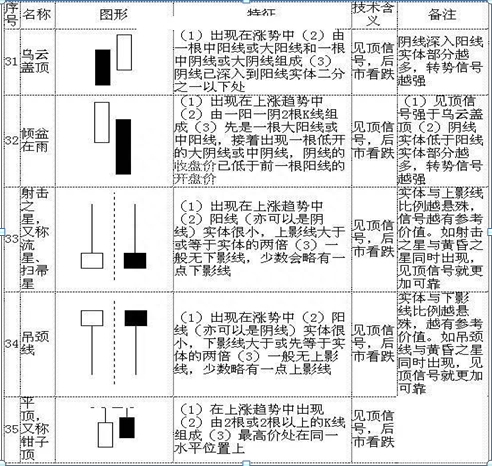 K线入门基础知识大全，勤背诵，知买点，晓出货，教你最“笨”的方式赚最多的钱，值得大家收藏学习