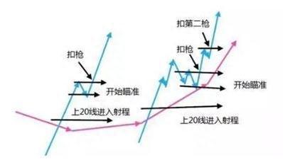 中国股市：如果5年前投资5万元买入贵州茅台股票，持有到2020年会怎样这才是真正的“钱生钱”