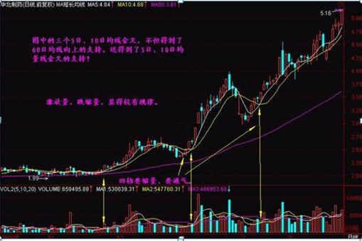 终于有A股高手发声了：假如这是第六次牛市，1.9亿股民最后的结局是怎样的那么现在大盘是怎么阶段