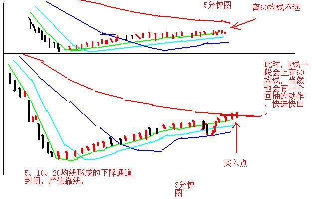 所有关于“T+0”的技巧都在这了（附做T公式），这是一篇迄今为止我认为最好的“做T文章”值得珍藏