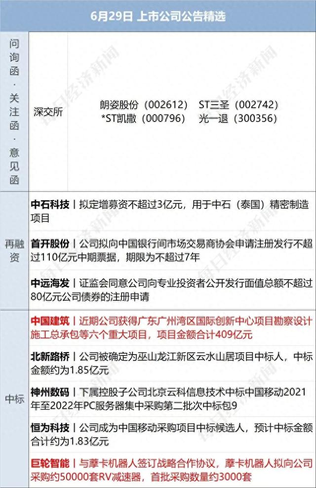 早财经丨美媒曝拜登政府考虑对华实施新的芯片制裁；今年来已有近20城放松限购政策；离岸人民币汇率盘中跌至7.27附近