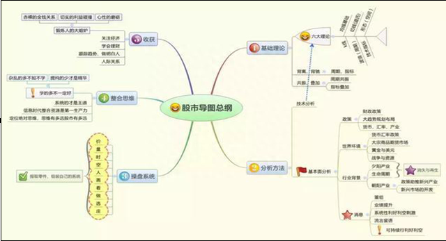 历史八次牛市规律告诉你：A股3000点后，能买入3元左右的低价股，一直持有到牛市结束吗赚多少