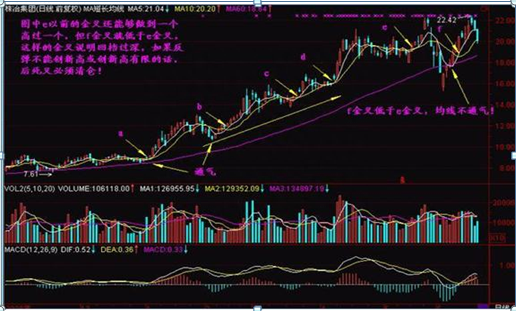 终于有A股高手发声了：假如这是第六次牛市，1.9亿股民最后的结局是怎样的那么现在大盘是怎么阶段