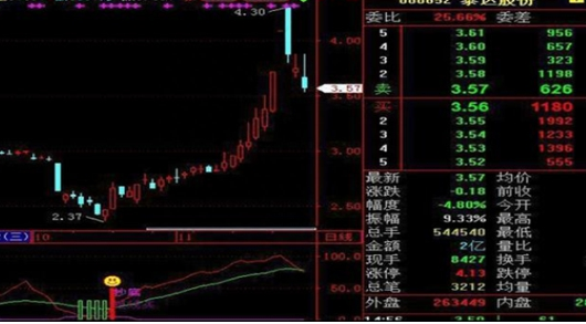 A股：1000股5块钱的股票和500股10块钱的股票，有什么区别读懂了解整个股市的本质