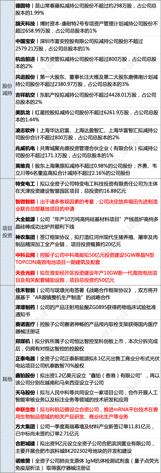 早财经丨21死！北京长峰医院突发火灾；紧急停业！淄博一烧烤店老板：保命要紧；郑渊洁发告别书：不再发表作品；又一美国巨头宣布3000人大裁员