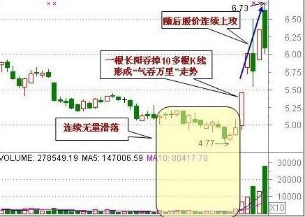 历史八次牛市规律告诉你：中国股市有很多3元价格以下的股票，可否买入坐等牛市来临作为投资者怎么看