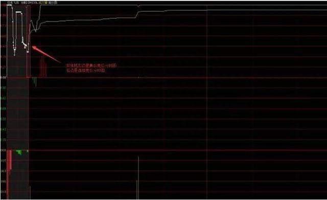 “集合竞价10分钟”预测全天股市升跌！教你正确认识“集合竞价”，领悟其细节，轻松知买卖！