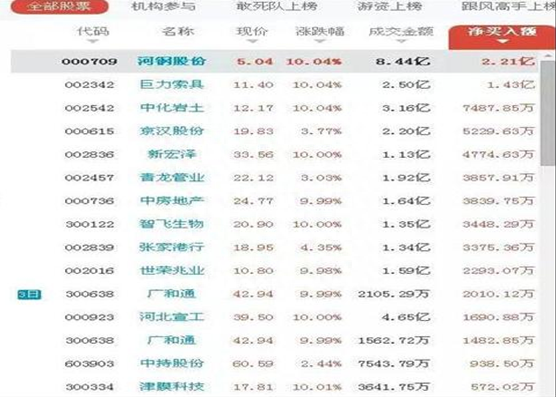 中国股市：为什么中石油一直在盈利，股价却涨不上去现在是否存在价值，值得我们投资者抄底