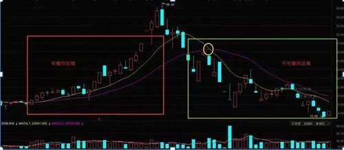 终于有A股高手发声了：假如这是第六次牛市，1.9亿股民最后的结局是怎样的那么现在大盘是怎么阶段