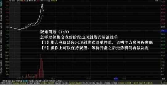 “集合竞价10分钟”预测全天股市升跌！教你正确认识“集合竞价”，领悟其细节，轻松知买卖！