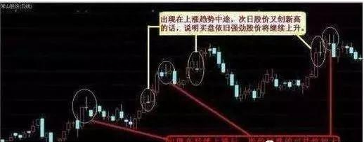 股票跌到新低，为什么还有主力资金卖出牢记“5种十字星”，准确把握股票反转机会，不再被主力血洗出局