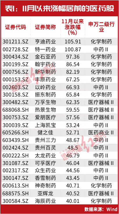 但斌刚刚锁定医药“新目标”，刘益谦“操盘”药企暴赚30亿，彻底火了的医药股，还有哪些投资机会