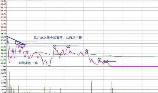 国内“做T”第一牛人：下跌5%买入，上涨5%卖出，反复做T，2年本金翻55倍！主力对此毫无办法