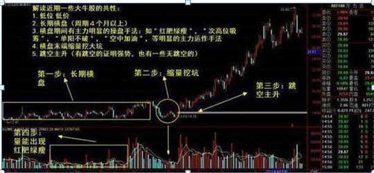 献给亏损散户的忠告：如果手中股票亏损超过50%，是马上清仓还是“越跌越买”拉低成本悟透持股不慌