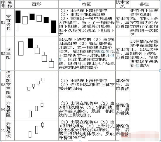 股票K线解释大全：手把手教你看懂70种K线组合形态，5分钟学会，值得大家收藏学习！